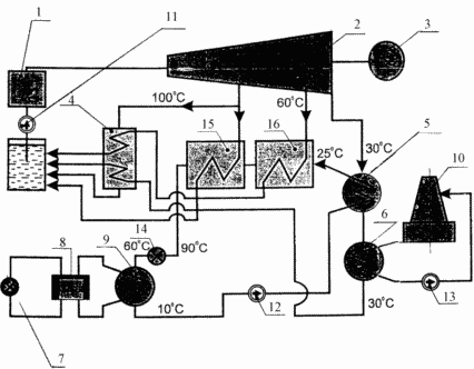 SYSTEM Teploenergosnabzhenie