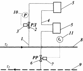 Heizungssystem