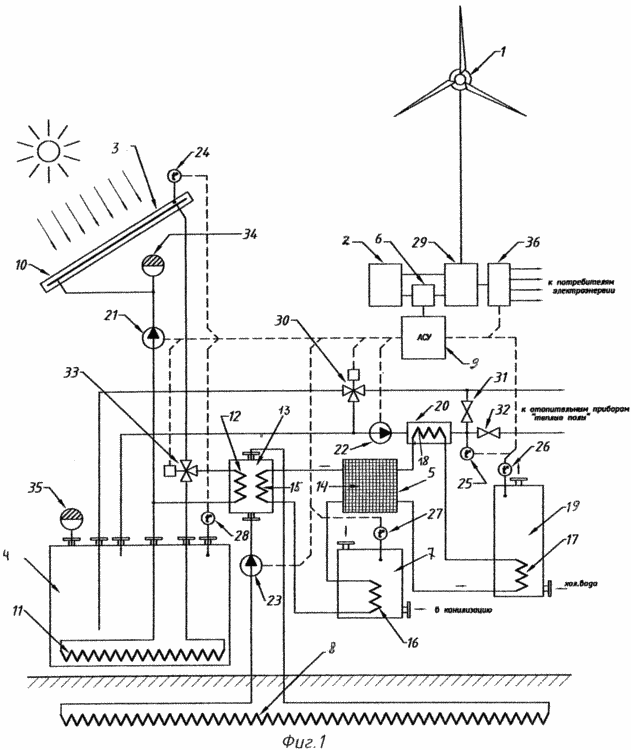 Die Systeme der unabhängigen Energie- und Wärmeversorgung Wohn- und Industrieräume