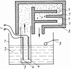 Autonome Heizung Kesselanlage