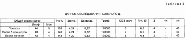 VERFAHREN ZUR BEHANDLUNG VON PERSONEN, wurden durch niedrige Dosen ionisierender Strahlung mit chronischer Pharyngitis IN KOMBINATION MIT asthenoneurotic Syndrom ausgesetzt. Russische Föderation Patent RU2082444