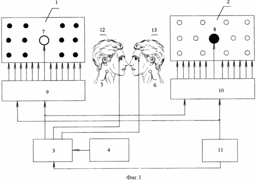 Elektrophysikalische Möglichkeiten der Wiederherstellung der Funktion des visuellen Analysator