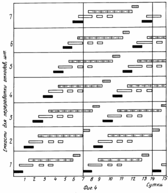 Ablaufdiagramm des Prozesses von organischen Abfällen