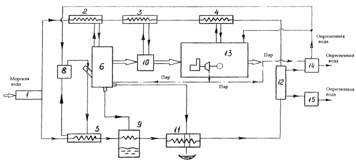Vorrichtung zur Plasma-Verarbeitungsabfällen. Russische Föderation Patent RU2143086