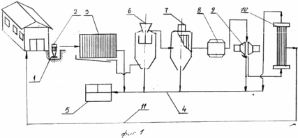 Zur Verarbeitung von LIQUID BIOMÜLL