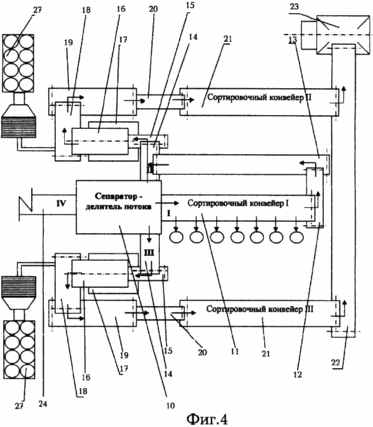 Teil des Verfahrens Fließschema, umfassend einen Separator Stromteiler