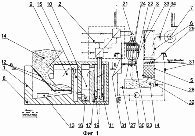 INSTALLATION für die thermische Verarbeitung von festem Abfall