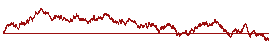 Die Frequenz-Chart