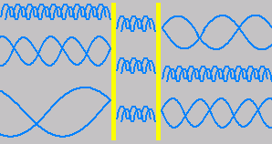 Die Manifestation der Casimir-Kraft in physikalische Vakuum.