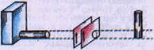 Screening von Torsionsfeld