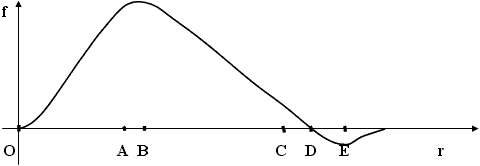 Die Verteilung des elektrischen Feldes Potential f der Radius der Kugelblitz