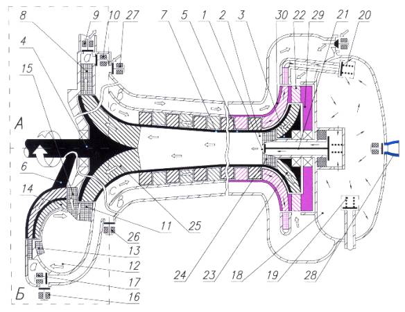 Schematische Darstellung der möglichen Optionen fuelless geringes Potential der Energieumwandlung in Jet-Motoren.