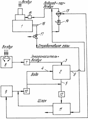 Verfahren des Kraftwerks KOLBENEVA. Brennkraftmaschine mit Wasserstoff. Russische Föderation Patent RU2105169