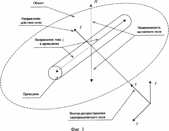 Way Objekte im Raum und eine Vorrichtung zum Bewegen von Objekten im Raum zu bewegen,
