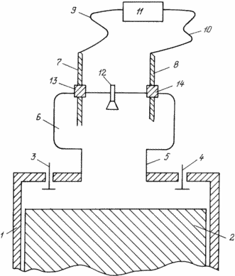 Verfahren zur Herstellung und ENERGY CONVERSION der Arbeitsumgebung in der mechanischen ARBEIT UND VORRICHTUNG ZU SEINER DURCHFÜHRUNG