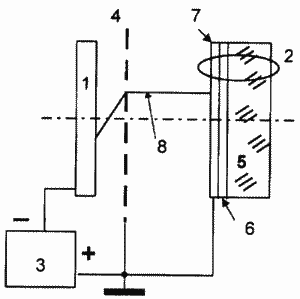 Feldemissionslichtquelle. Russische Föderation Patent RU2161839