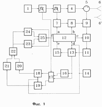 Mikrowellenprüfgerät LEBEN. Russische Föderation Patent RU2097085. Der Erfindung. DETECTOR LIFES. Patent der Russischen Föderation RU2097085