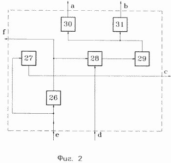 Mikrowellenprüfgerät LEBEN. Russische Föderation Patent RU2097085. Der Erfindung. DETECTOR LIFES. Patent der Russischen Föderation RU2097085