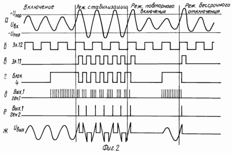Anlagen für den Schutz gegen Überspannungen in elektrischen Laststromversorgung. Russische Föderation Patent RU2079201