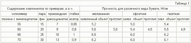 Heißschmelzkleber. Russische Föderation Patent RU2287002
