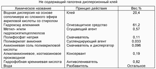 Wässrige Dispersionskleber. Russische Föderation Patent RU2159262 || Der Erfindung. DAS WASSER Dispersionsleim. Patent der Russischen Föderation RU2159262