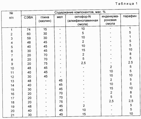 POLYMERZUSAMMENSETZUNG Heißschmelzkleber