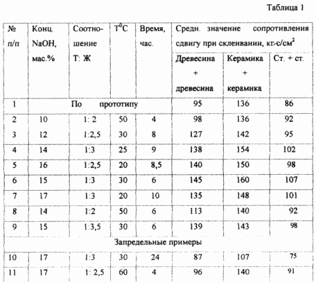 Verfahren zur Herstellung von Silikatklebstoffbandes. Russische Föderation Patent RU2144552
