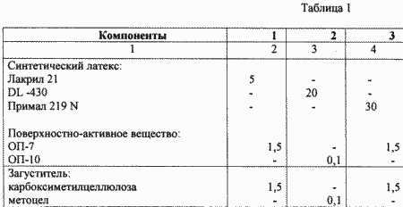 KLEBER FÜR DEN BAU. Russische Föderation Patent RU2164237