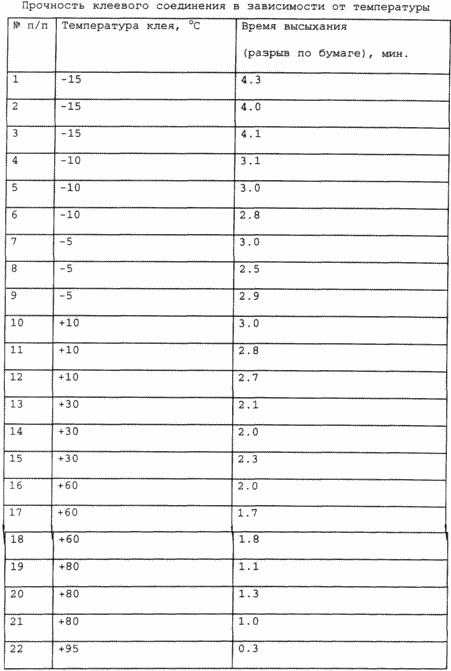 KLEBER SYNTHETISCHE UND VERFAHREN ZUR HERSTELLUNG. Russische Föderation Patent RU2181369