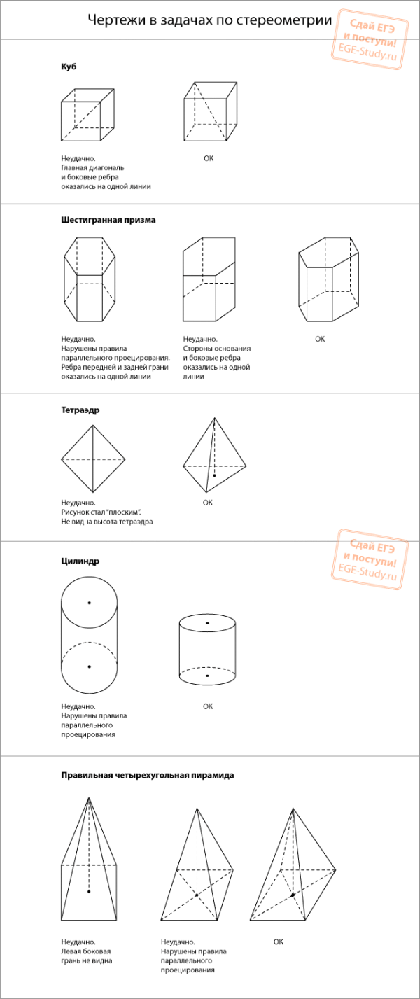 Aufbauend auf den festen Geometrie Probleme