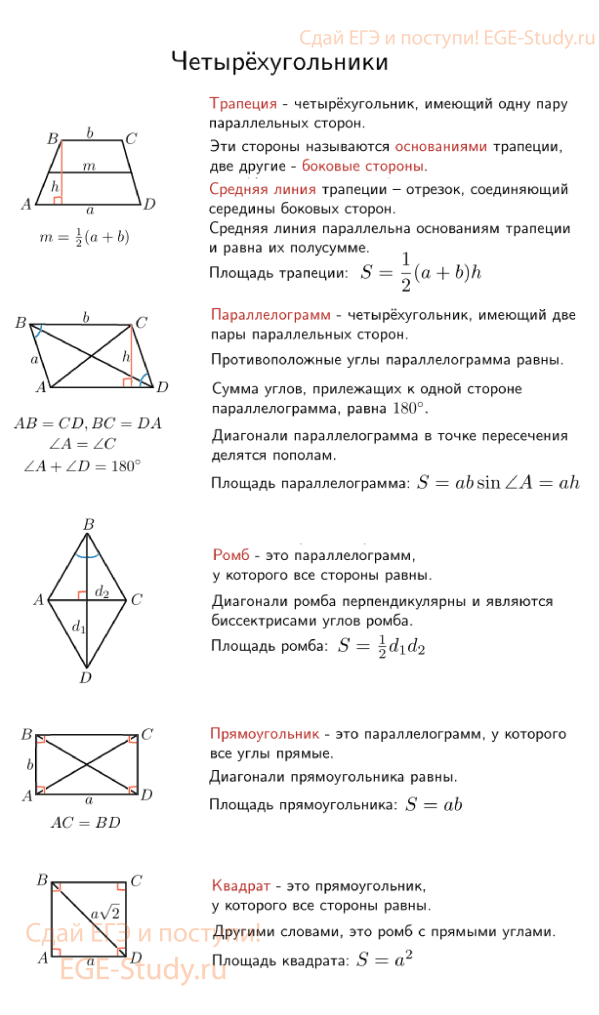 Parallelogramm, Rhombus, Quadrat und ihre Eigenschaften