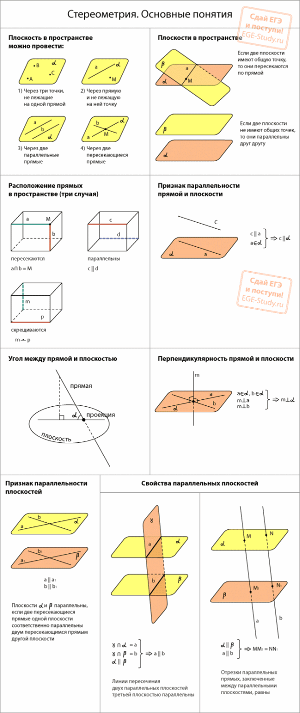 Grundlagen der Fest Geometrie. Teil 1.