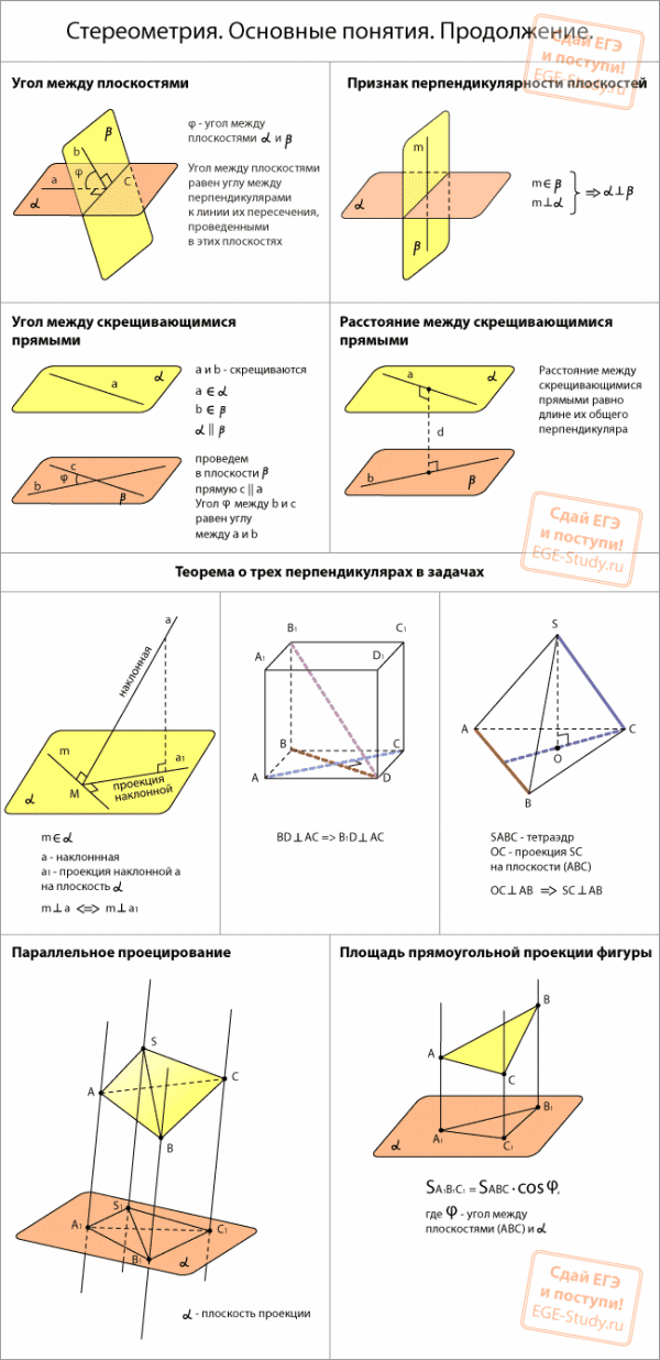 Grundlagen der Fest Geometrie. Teil 2.