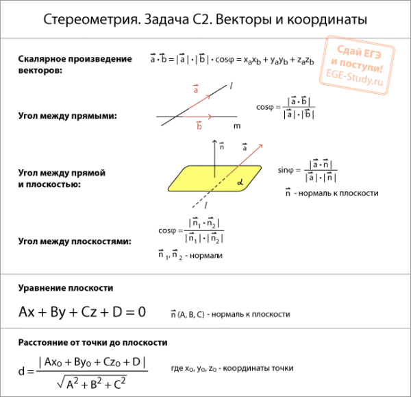 Stereometrie: Vektoren und Koordinaten.