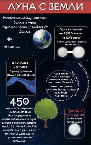 Unser Nachbar - der Mond Наша ближайшая соседка - Луна