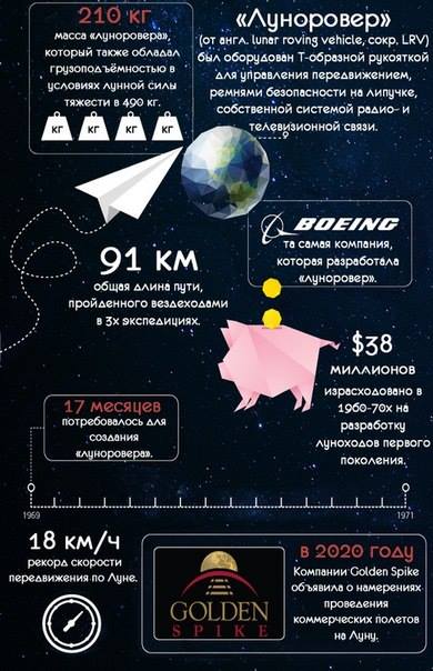 Unser Nachbar - der Mond Наша ближайшая соседка - Луна