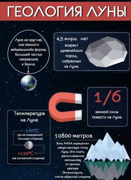 Unser Nachbar - der Mond Наша ближайшая соседка - Луна
