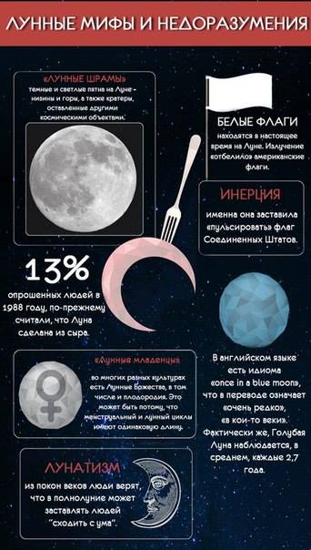 Unser Nachbar - der Mond Наша ближайшая соседка - Луна