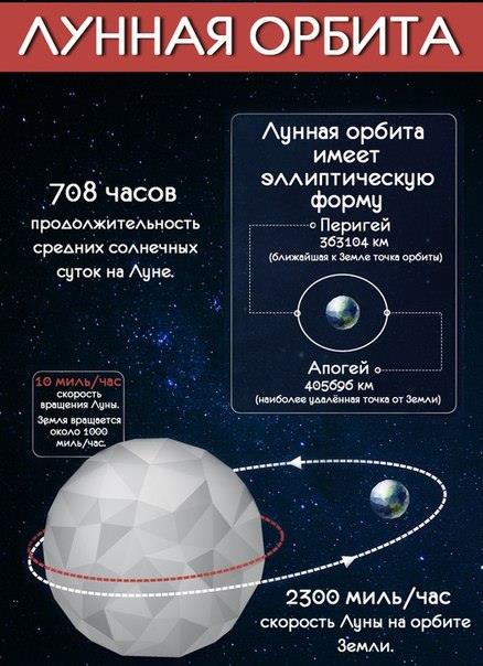 Unser Nachbar - der Mond Наша ближайшая соседка - Луна