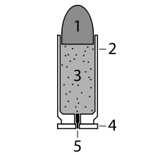 Die unitäre Kassette. 2 - Hülse kombiniert in einem: 1 - Projektil (Kugel oder Schrot Ladungsanteil), 3 - eine Ladung Pulver und 5 - die Grundierung.