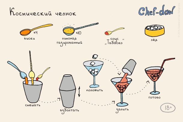 20 Cocktails in der einfachsten und coolsten Bilder