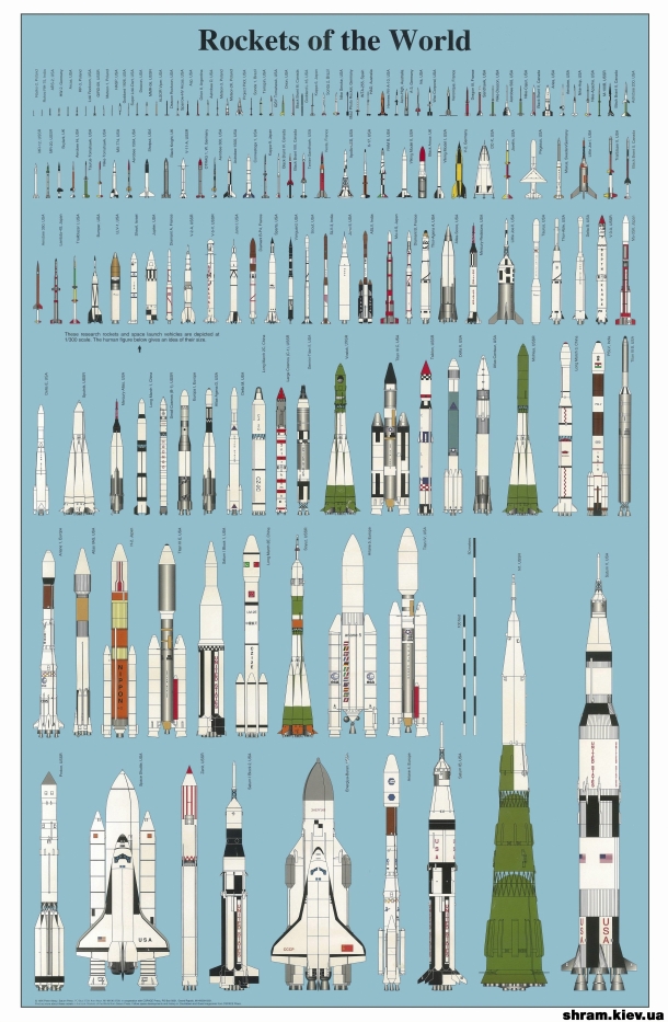 Welt Missiles
