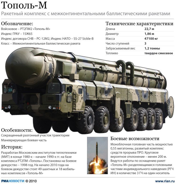 TOP russische Waffen - 2012 ТОП российского оружия - 2012