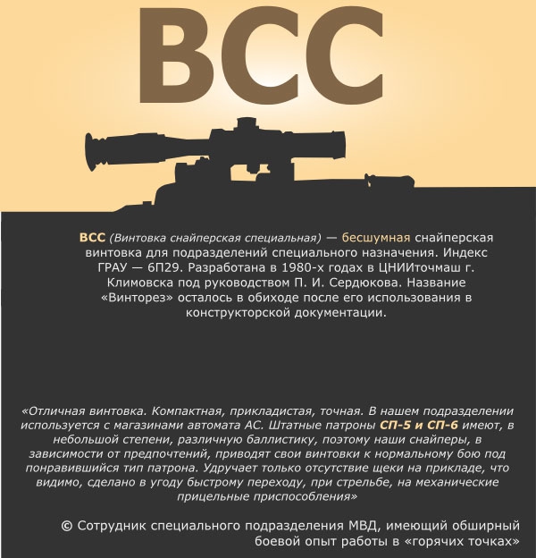 Silent-Scharfschützengewehr "Vintorez" Бесшумная снайперская винтовка «Винторез»