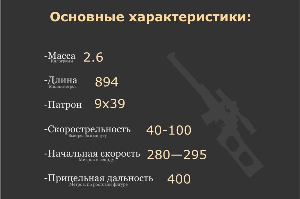 Silent-Scharfschützengewehr "Vintorez" Бесшумная снайперская винтовка «Винторез»